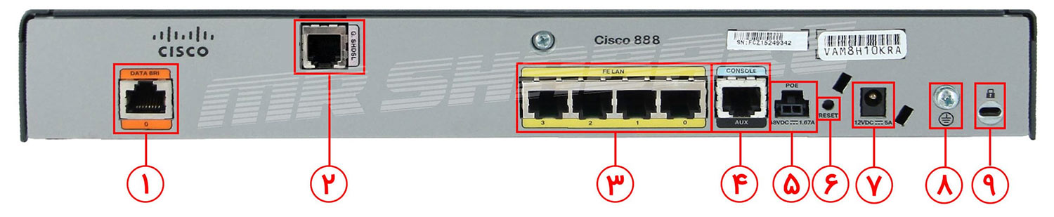 روتر سیسکو Cisco 888-K9