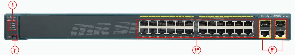 سوئیچ سیسکو WS-C2960- 24TC-L