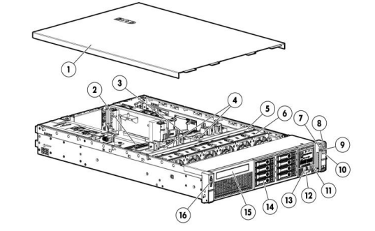 سرور اچ پی مدل DL380P Generation 8