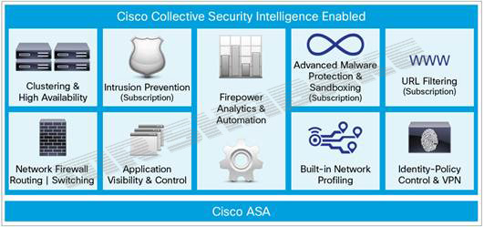 قابلیت Cisco ASA