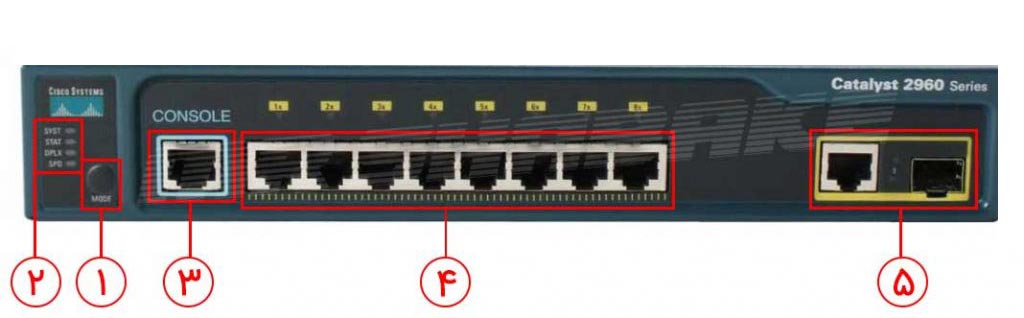 سوئیچ سیسکو WS-C2960-8TC-L