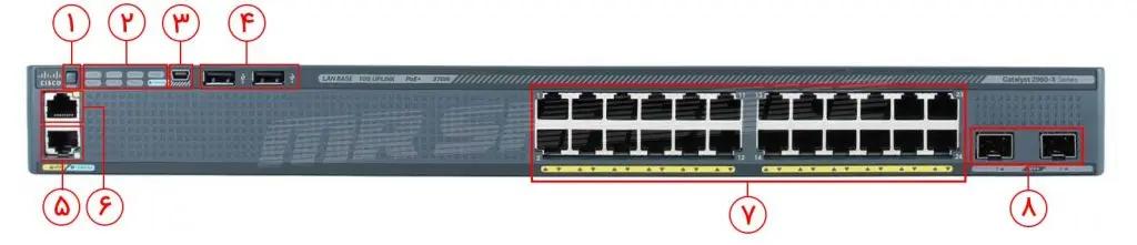 سوئیچ سیسکو WS-C2960X-24PD-L