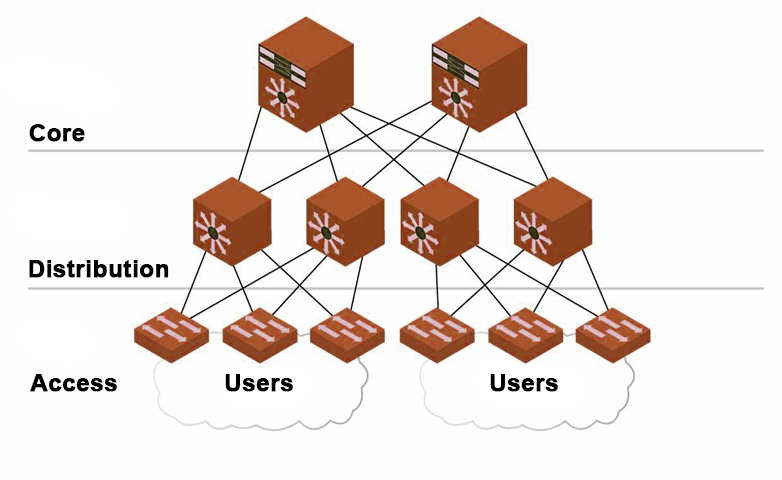 سه لایه ی سیسکو برای طراحی شبکه