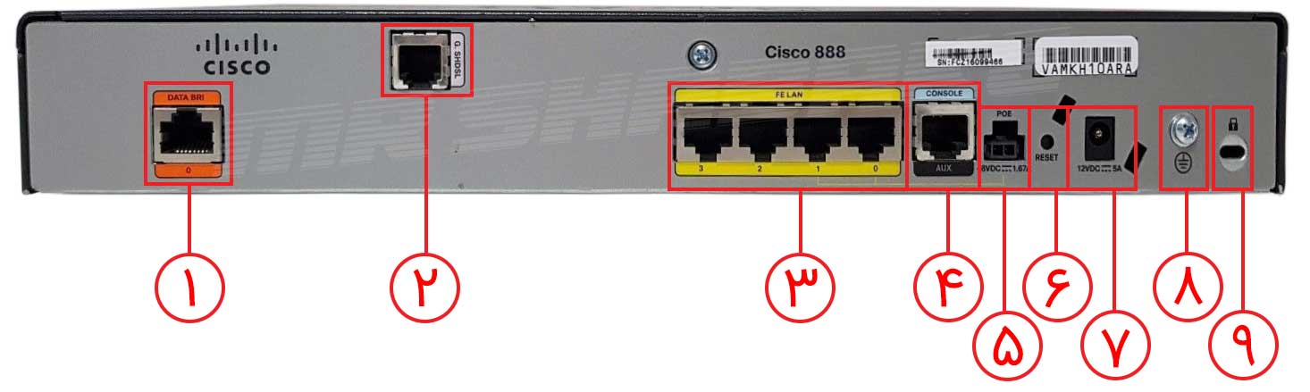 روتر سیسکو مدل Cisco 888-SEC-K9