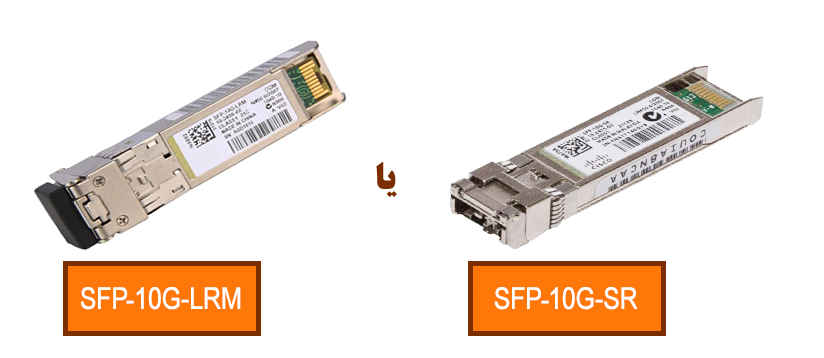 SFP-10G-SR-vs-SFP-10G-LRM-vs-SFP-10G-LR,
