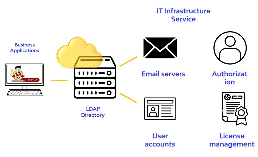 پروتکل LDAP