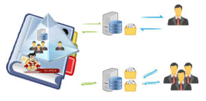 پروتکل LDAP