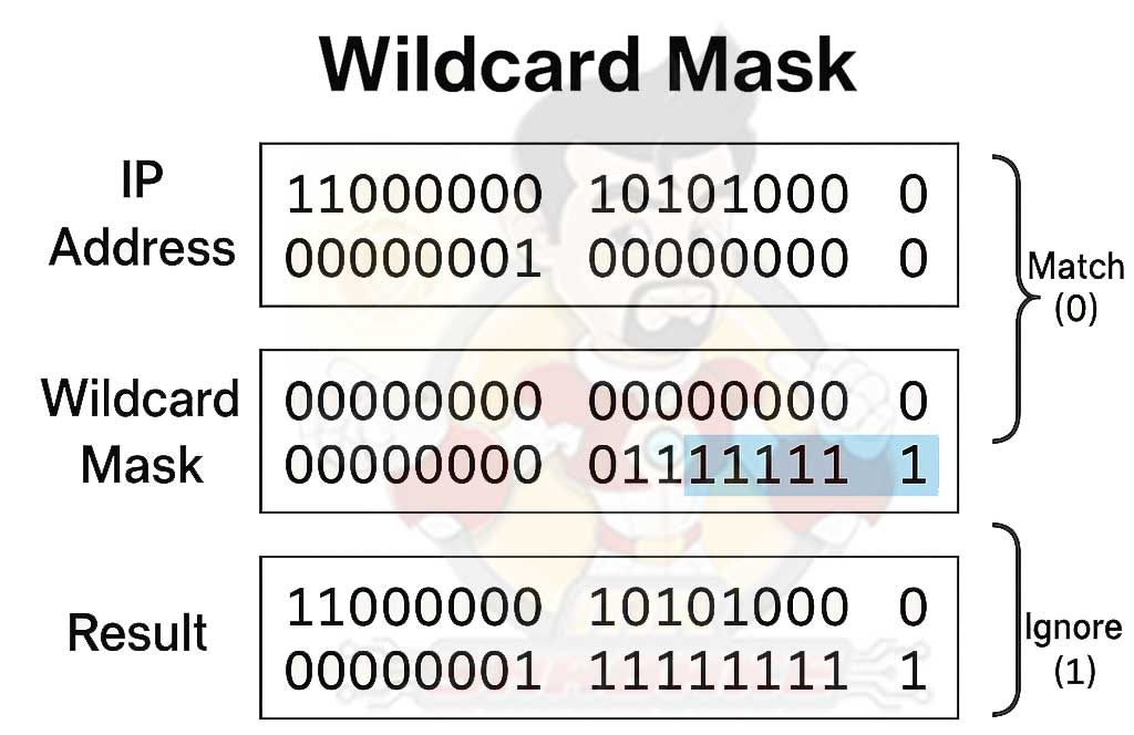 WildCard Mask چیست