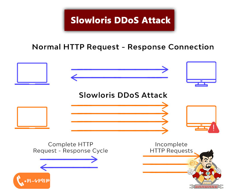 حمله DDoS