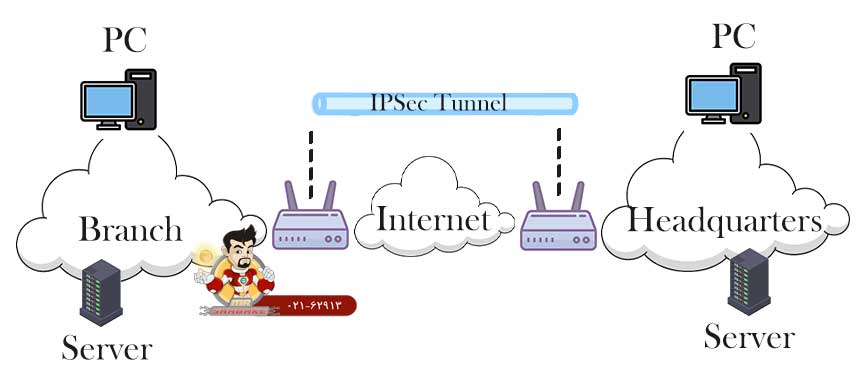 IPsec چیست