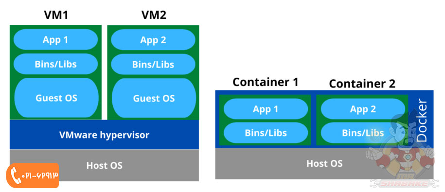تفاوت بین VMware و Docker