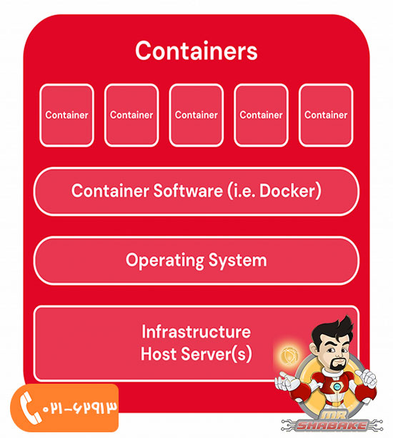 Containers چیست