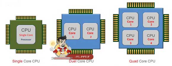 CPU سرور