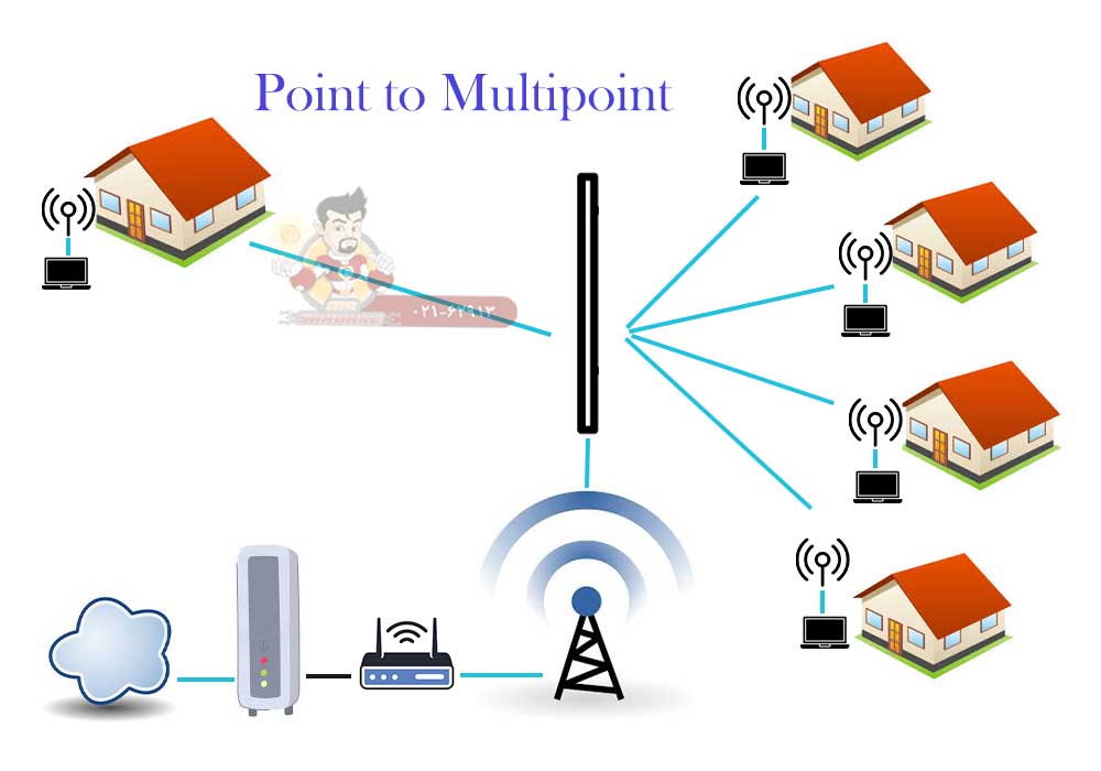 چگونه اتصال Multipoint to Point برقرار سازیم