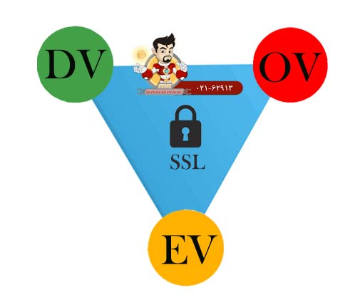 SSL چیست و چه کاربردی دارد
