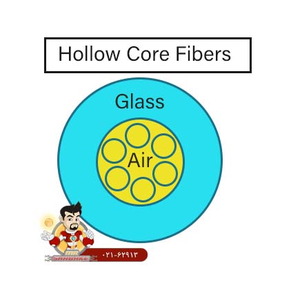 فیبر نوری تو خالی یا (HCF) Hollow-Core Fiber چیست