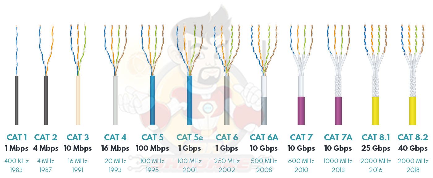 مقایسه کابل شبکه Cat6 و Cat6a