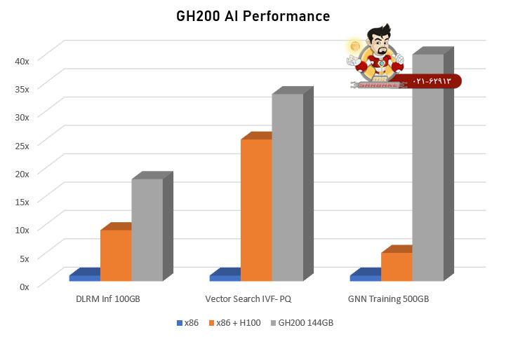 NVIDIA GH200 Grace Hopper