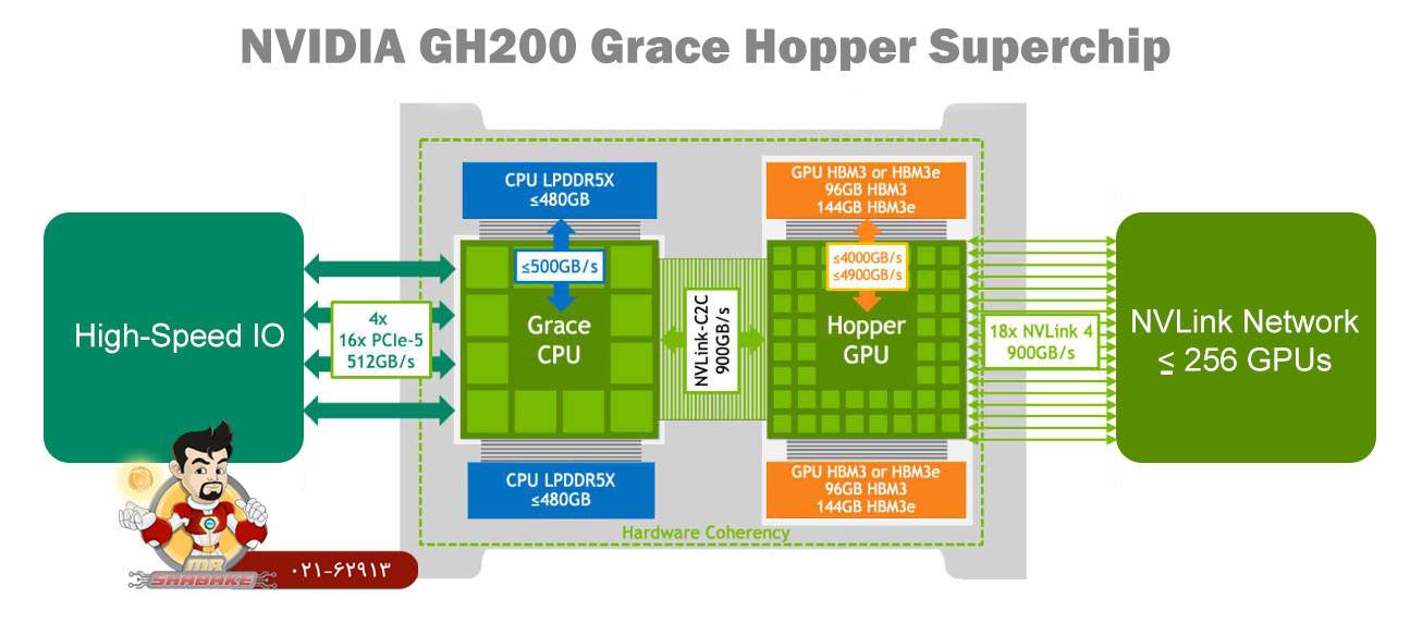 NVIDIA GH200 Grace Hopper