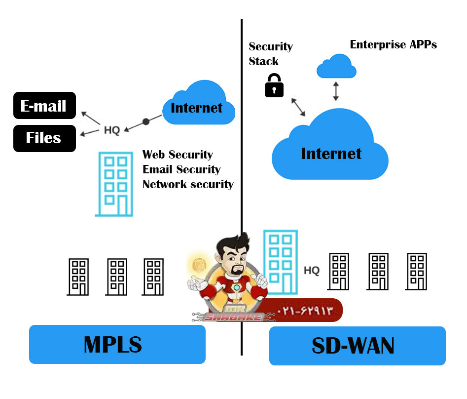 SD-WAN چیست