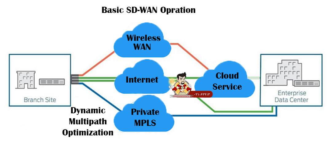 SD-WAN چیست