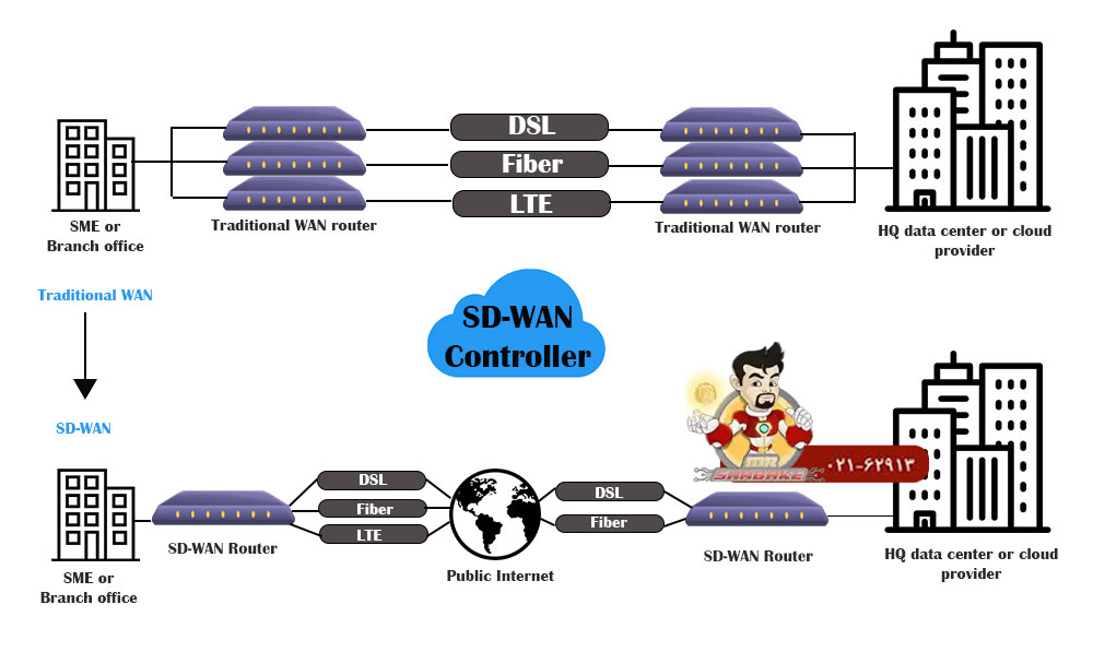 SD-WAN چیست