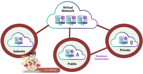 مجازی سازی یا Virtualization چیست