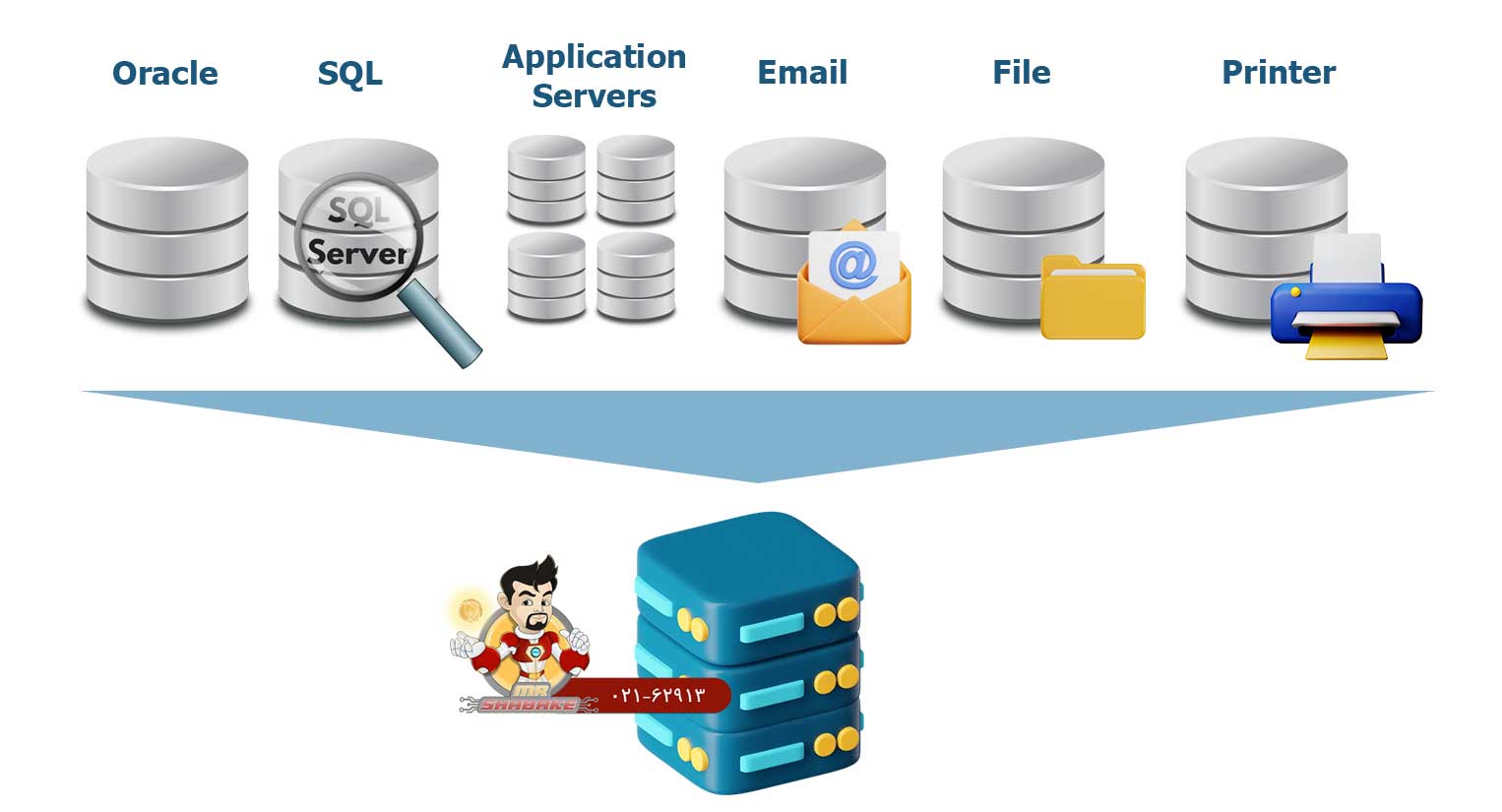 مجازی سازی یا Virtualization چیست