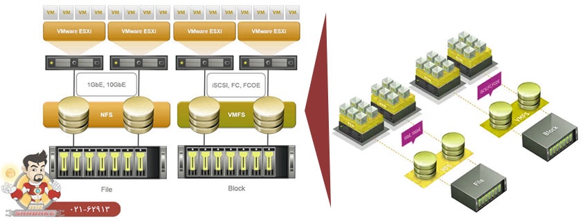 مجازی سازی یا Virtualization چیست