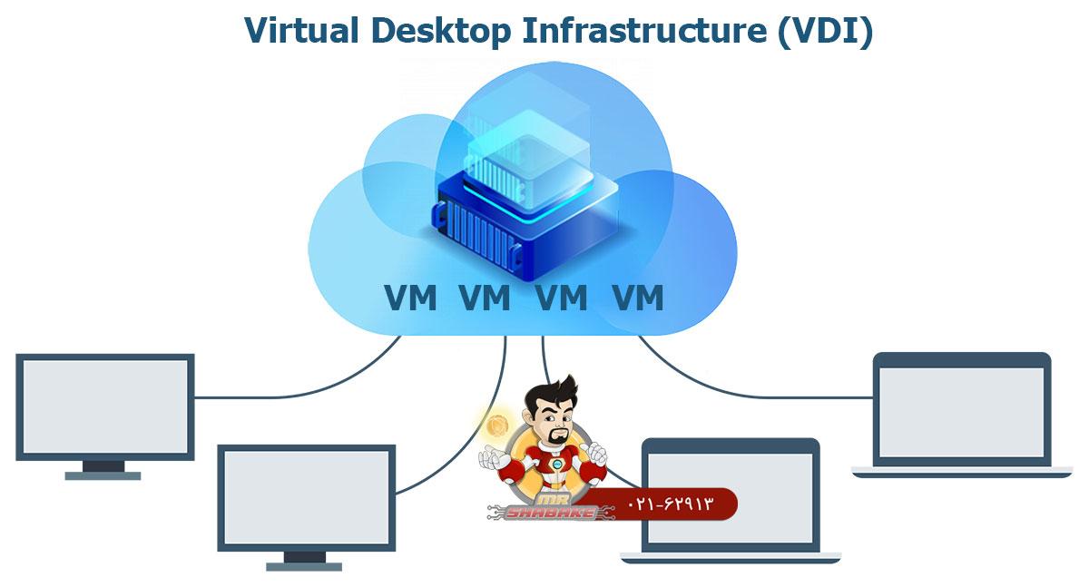 مجازی سازی یا Virtualization چیست