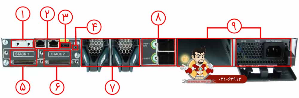سوئیچ سیسکو WS-C3750X-24P-E