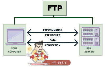 مقایسه پروتکل FTP و SFTP
