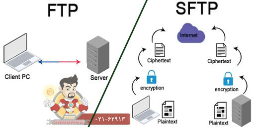 مقایسه پروتکل FTP و SFTP