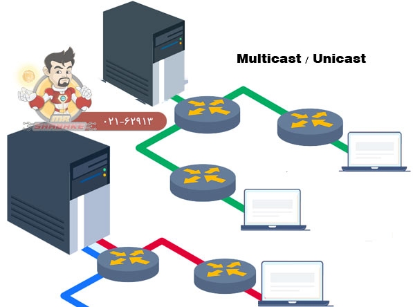 پروتکل VXLAN سیسکو چیست و نحوه راه اندازی آن