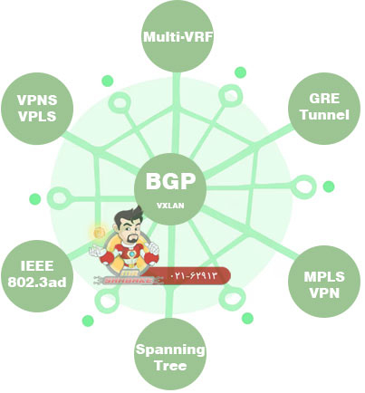 پروتکل VXLAN سیسکو چیست و نحوه راه اندازی آن