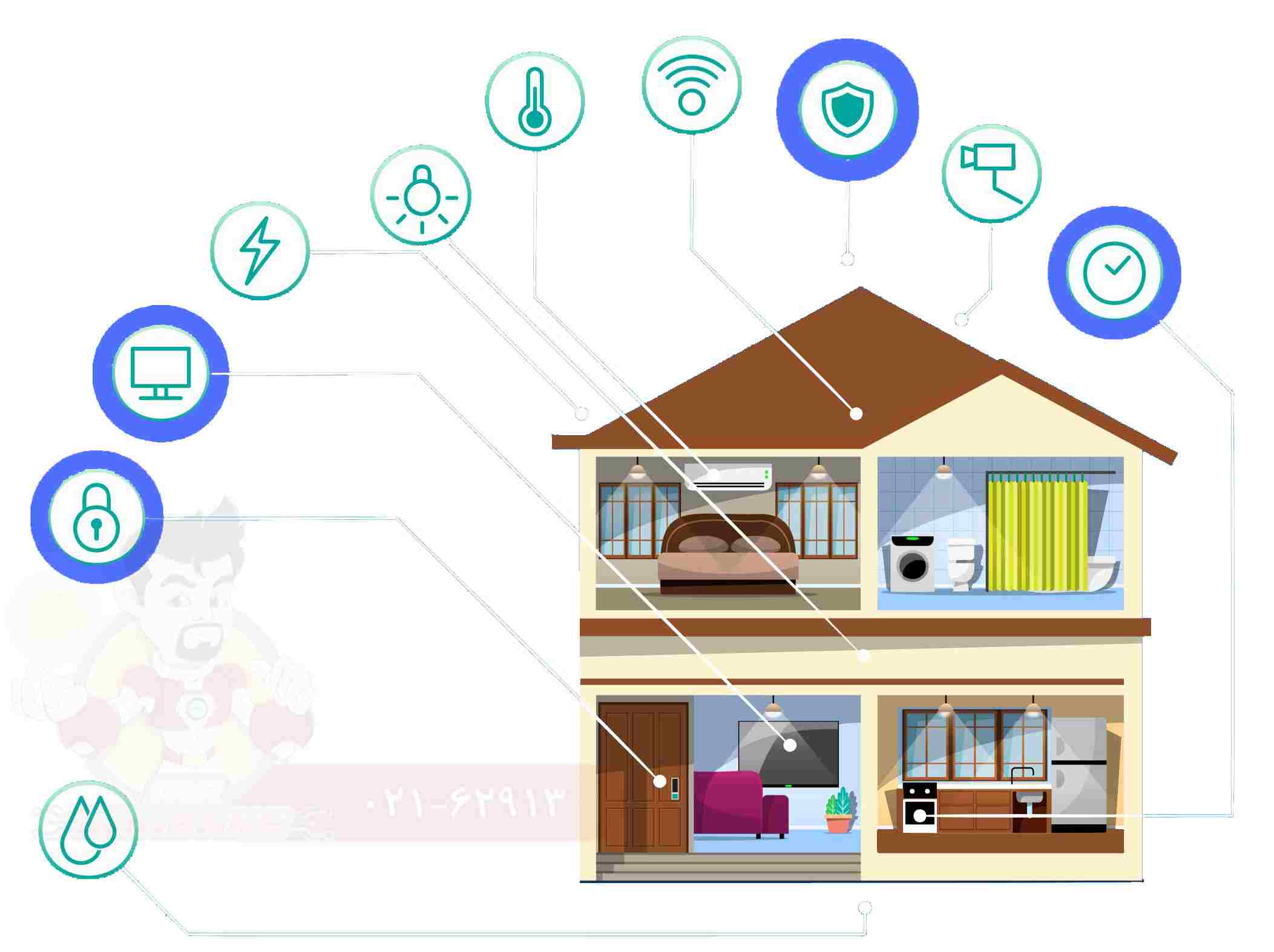 اینترنت اشیا IOT چیست