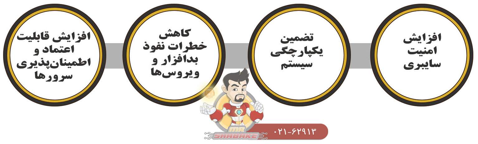 تکنولوژی Hpe Silicon Root Of Trust