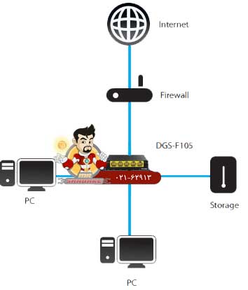 سوئیچ دی لینک DGS-F105