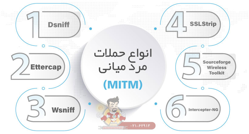 حمله man in the middle