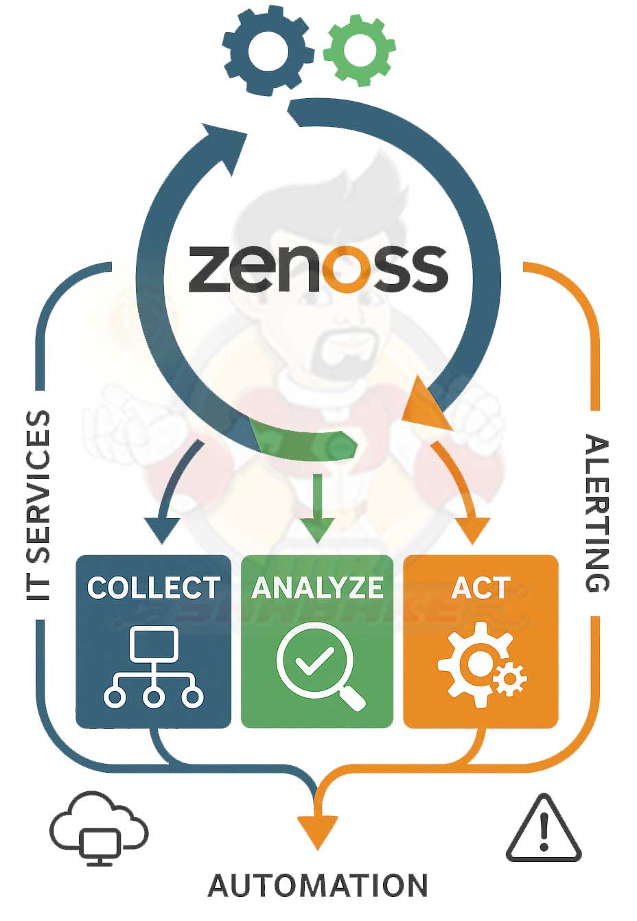 نرم افزار Zenoss