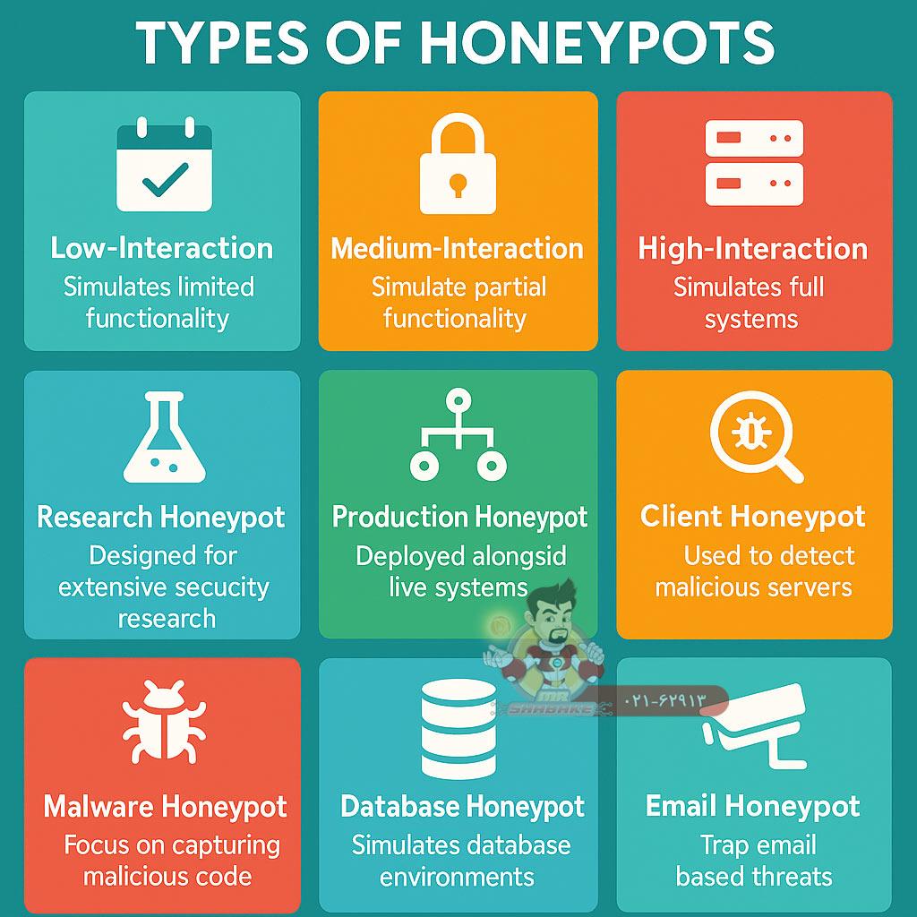 Honeypot چیست
